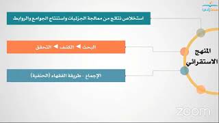 4-التعريف بالمنهج الاستقرائي| دورة 3 "مناهج البحث العلمي في البحوث الشرعية" - 2/1 -"أساسيات الباحث"