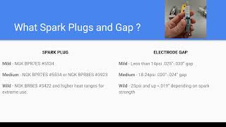 How To Turbo Classic BMWs Part 4: What Spark Plugs do I Need?  | Turbo BMW E30 | M10 | M20 | M30