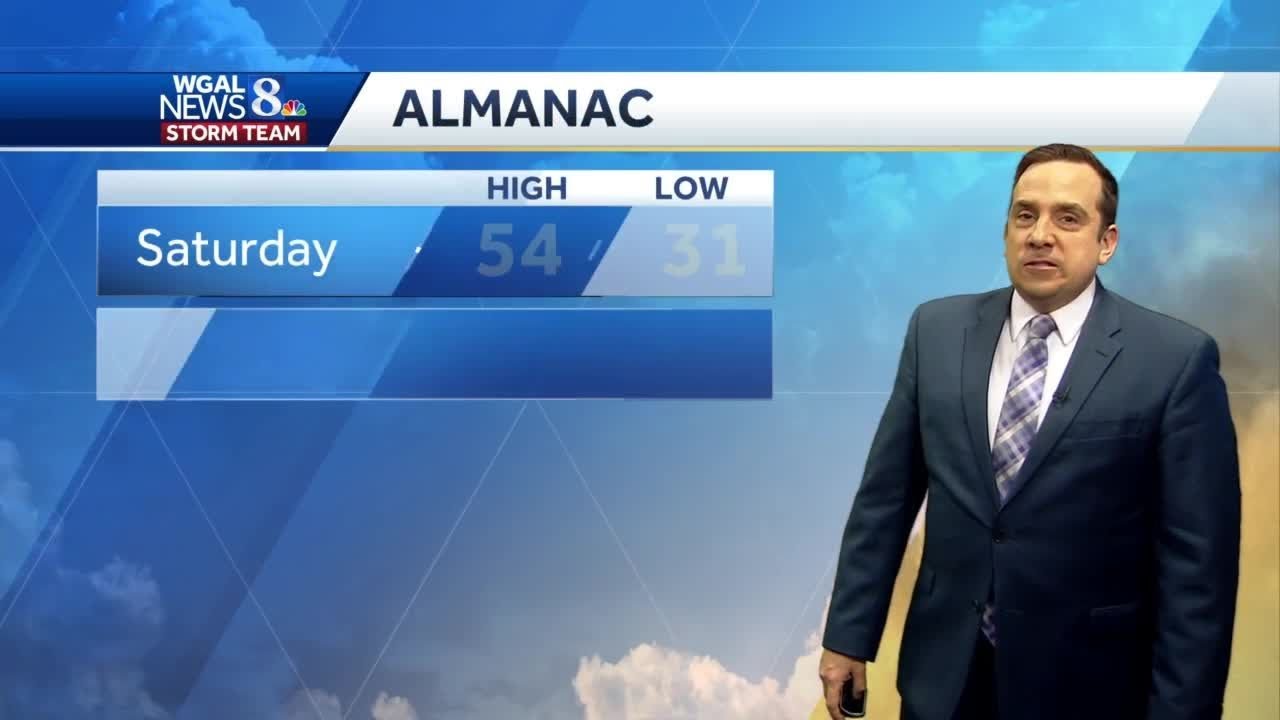 Scattered Showers Sunday - YouTube