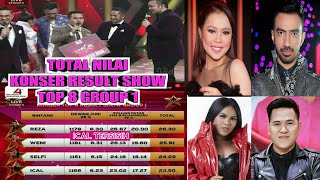 iCAL Tersisih. Total Nilai Group 1 TOP 8 Konser Result Show DSTAR