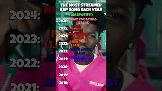 The most streamed rap song every year on Spotify #liluzivert #drake #kendricklamar #juicewrld