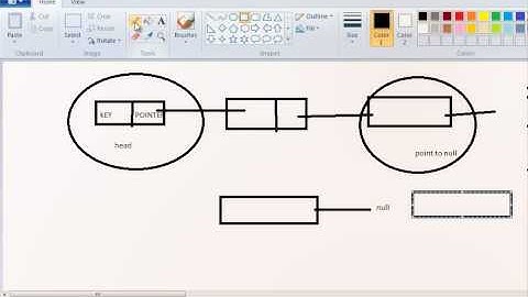 Linked List in Java - Part 1 Introduction to Node and Linked Node