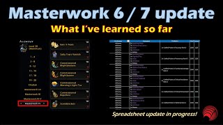 Neverwinter: Masterwork 6 and 7! What I've learned so far!