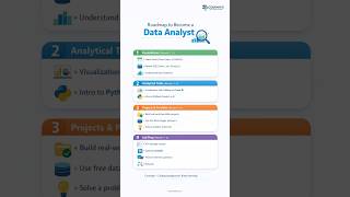 Complete Data Analyst Roadmap for Beginners