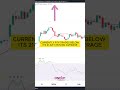 Russell 2000 Futures (RTY) Technical Analysis | OneUp Trader