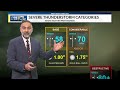 Bob Highlights Day 2 For Severe Weather Preparedness Week 2/3/2026 - Severe Weather Preparedness Day