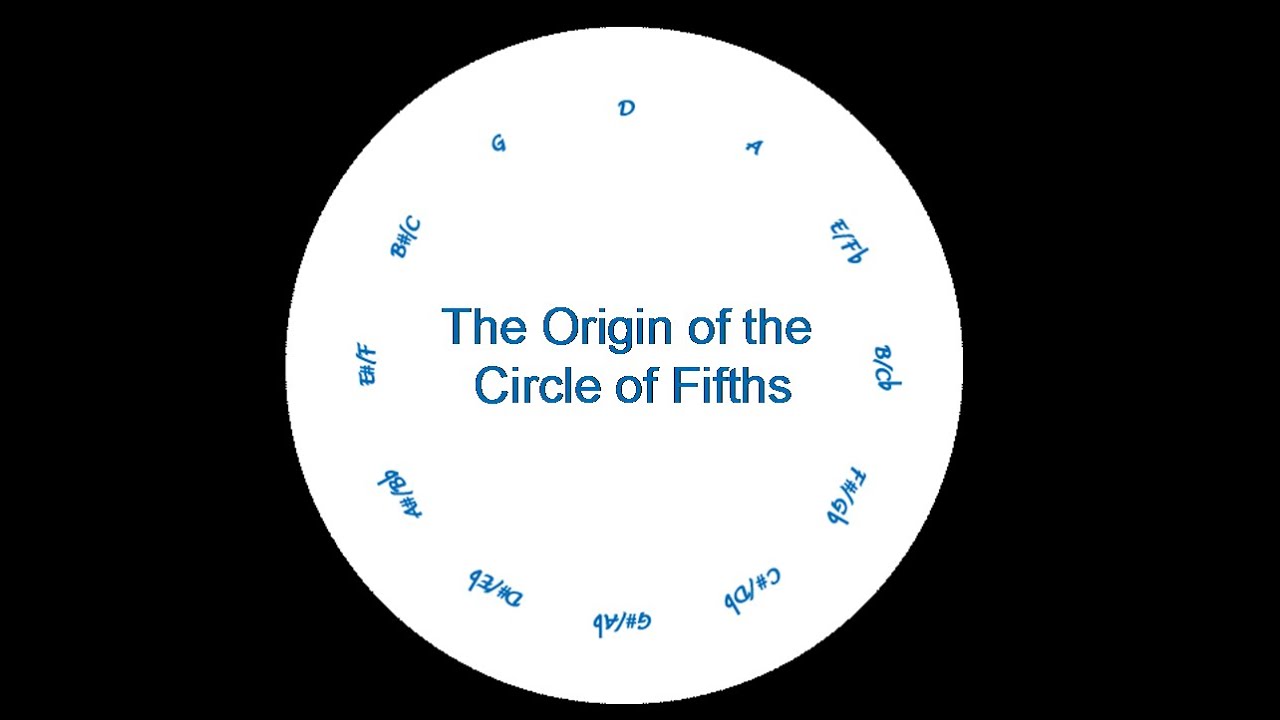 Circle Of Fifths Origin