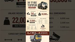 10 Tyre Tipper lo entha matti vastundi? Tipper capacity reality #excavation #constructionsite