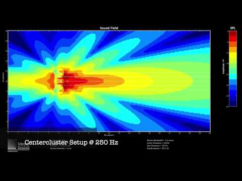 Subwoofer Arrays