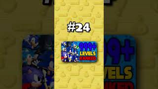 Number 24 - Ranking ALL 999+ Sonic Levels from Worst to Best #sonicthehedgehog
Get your FIGGYZ here: https://get.figgyz.com?sca_ref=8590936.6DJNkpgPj82m&utm_source=upp-8590936-starter&utm_medium=link&utm_campaign=affiliate
Coupon Code: LLENNOX5
Lets rank every single Sonic level from worst to best!
▶Want to watch the whole video? Here you go: https://youtu.be/9S-WUmUjhTI?si=241nNmeYb0b0KDKv
▶Subscribe: https://www.youtube.com/channel/UCmLU_mowmblp9hB4K9ZfOrQ
▶Discord: https://discord.gg/hpGpKGed8d
▶Twitter: https://twitter.com/LlennoxYt Number 24 - Ranking ALL 999+ Sonic Levels from Worst to Best #sonicthehedgehog