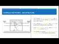 Soft Computing Revision (Associative Memory- Lec8) Part3