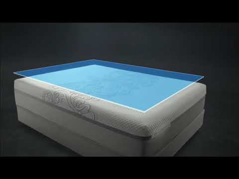 Обзор матрасов Sealy Hybrid