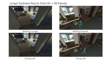 Scene-Aware Generative Network for Human Motion Synthesis