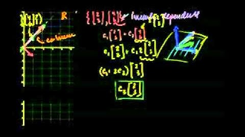 关于线性无关 Introduction to Linear Independence