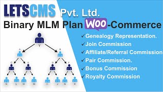 #1.Binary MLM Woo commerce Installation WordPress, MLM Woocommerce, MLM Software, Repurchase Plan