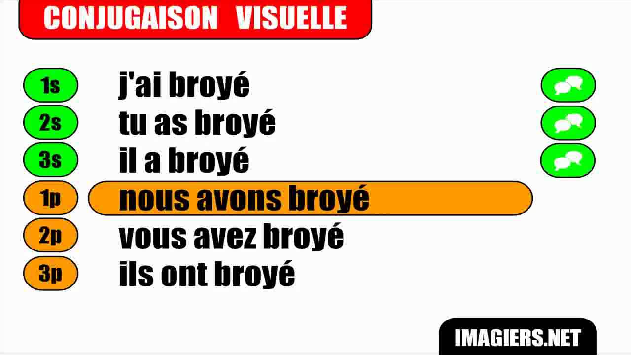 FRENCH VERB CONJUGATION = Broyer = Passé composé libero voleibol