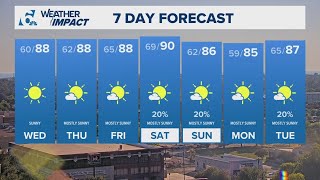 Cold front moves in this weekend | Central Texas Forecast