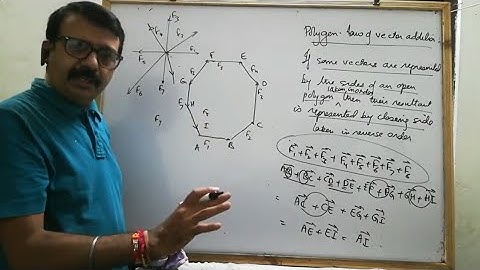 physics 11 | L7 | vectors | polygon law of vector addition | rectangular components of vectors