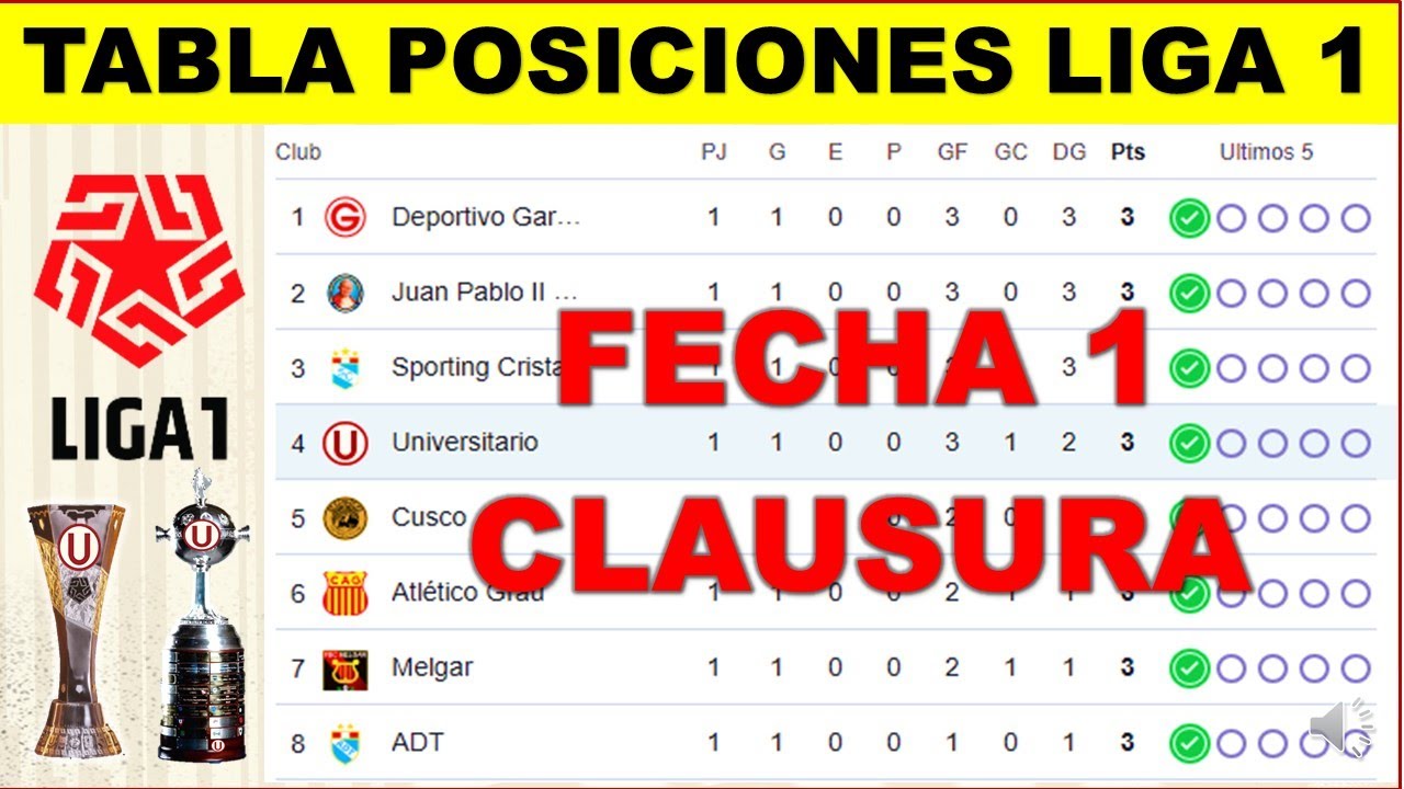 TABLA POSICIONES CLAUSURA LIGA 1 TE APUESTO 2025 - YouTube