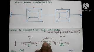 KANI'S method- one end fixed and other end hinged - problem 3