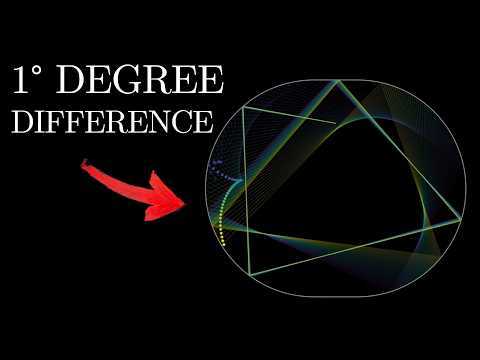 Simulating Particle Billiard in a Circle vs. Stadium