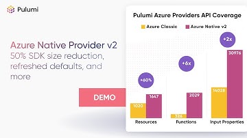 Pulumi’s Azure Native SDK v2.0: Infrastructure as Code in any language for Microsoft Azure