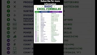 #excel #exceltips #exceltutorial