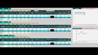 KPI Tracker Demo