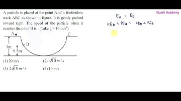 JEE main 30 Jan 2024 Morning shift | English | A particle is placed at the point A of a frictionless