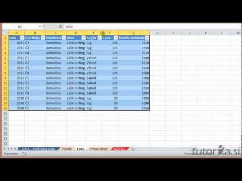 Tutoria.si | Excel 2010 vrtilne tabele - kako prikažemo podatke na listih