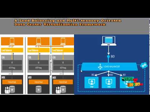 A Load Balancing and Multi-tenancy Oriented Data Center Virtualization Framework