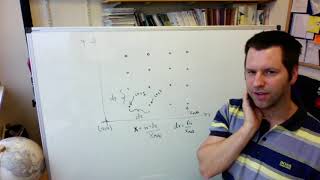 Student Questions 20-27 on Assignment 2 of Data VIsualization Net Worth