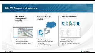 BIM 360 Design for Infrastructure  Collaboration for Civil