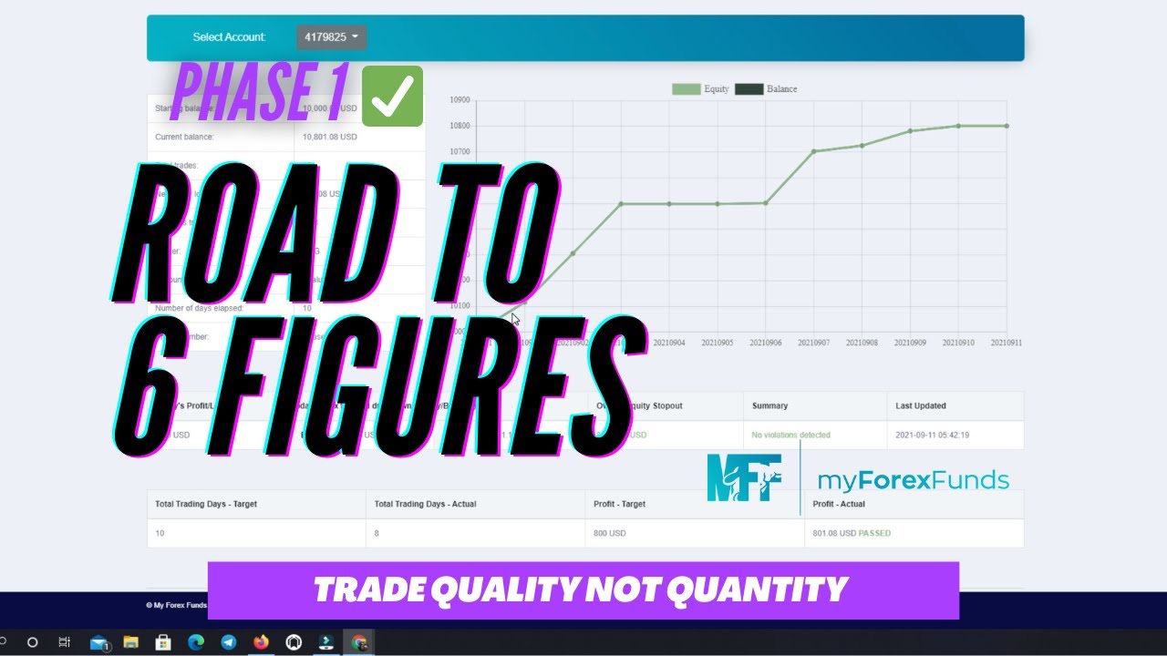I passed My Forex Funds Challenge in only 8 days