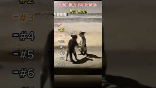 Ranking Cat Core