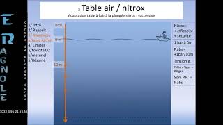 Download Lagu cours nitrox elem 1 MP3