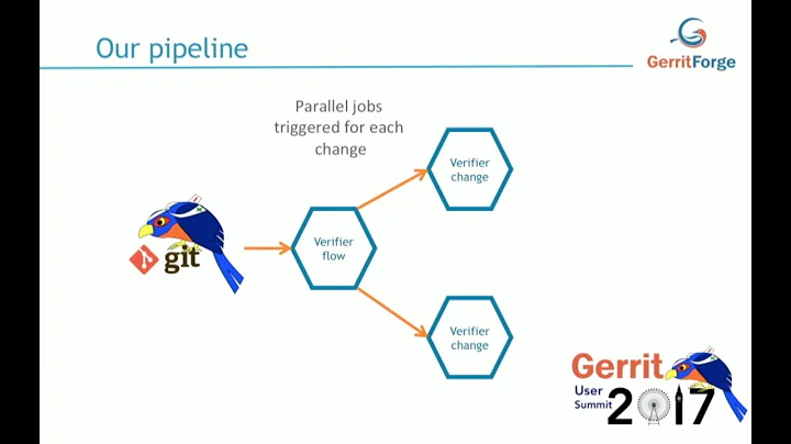 Gerrit User Summit 2017 - Gerrit CI with Jenkins