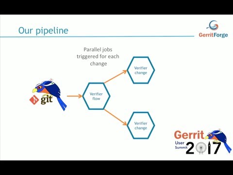 Gerrit User Summit 2017 Gerrit CI With Jenkins