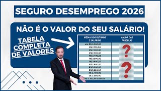 Seguro Desemprego 2026 | Novos VALORES