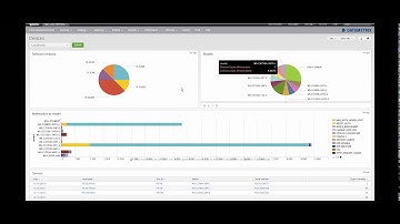 Cisco Networks Splunk App