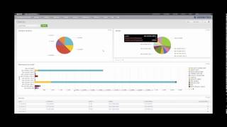 Cisco Networks Splunk App