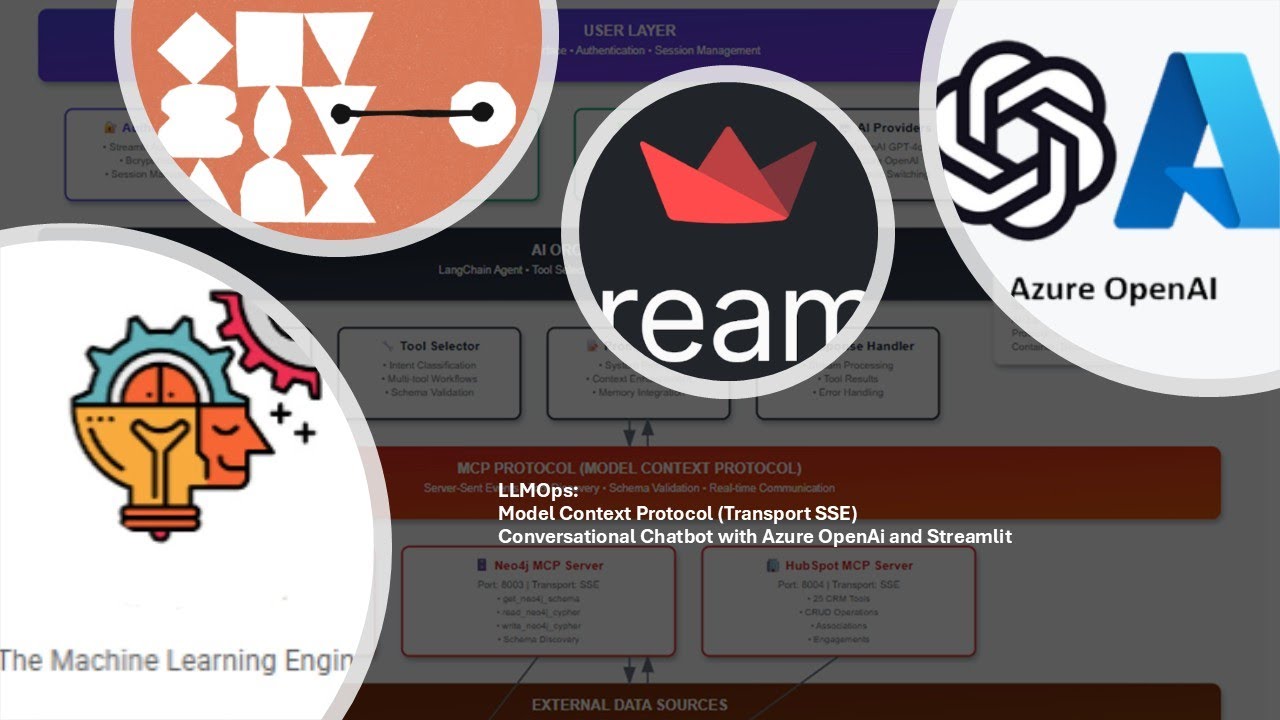 LLMOps: Chat Conversacional con Streamlit Azure Openai MCP SSE server # ...
