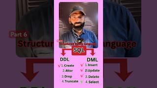 Learn SQL -MySQL Select command with #mahibytes #viral #reels