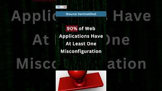 The Cost of Ignoring CIS Benchmarks Security, Compliance &amp; Risk Exposure