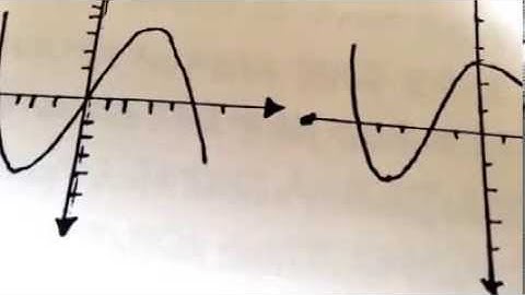 Eritrea graphing part 8