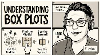 SAT Math - Ever wonder what a box plot actually shows? Here’s what you really need to know
