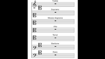 Fixed-do Solfège 25: Seven Clefs in Context, Soprano Clef