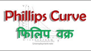 What Is Phillips Curve in Hindi? Meaning & Type of Phillips Curve फिलिप वक्र क्या है? अर्थ और प्रकार
