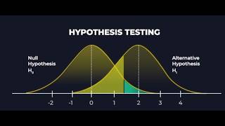 SMDA 5 - Hypothesis Testing