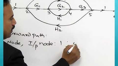 Signals Flow Graph | Control Systems | GATE 2023 | Dr. S. Venkateshwarlu